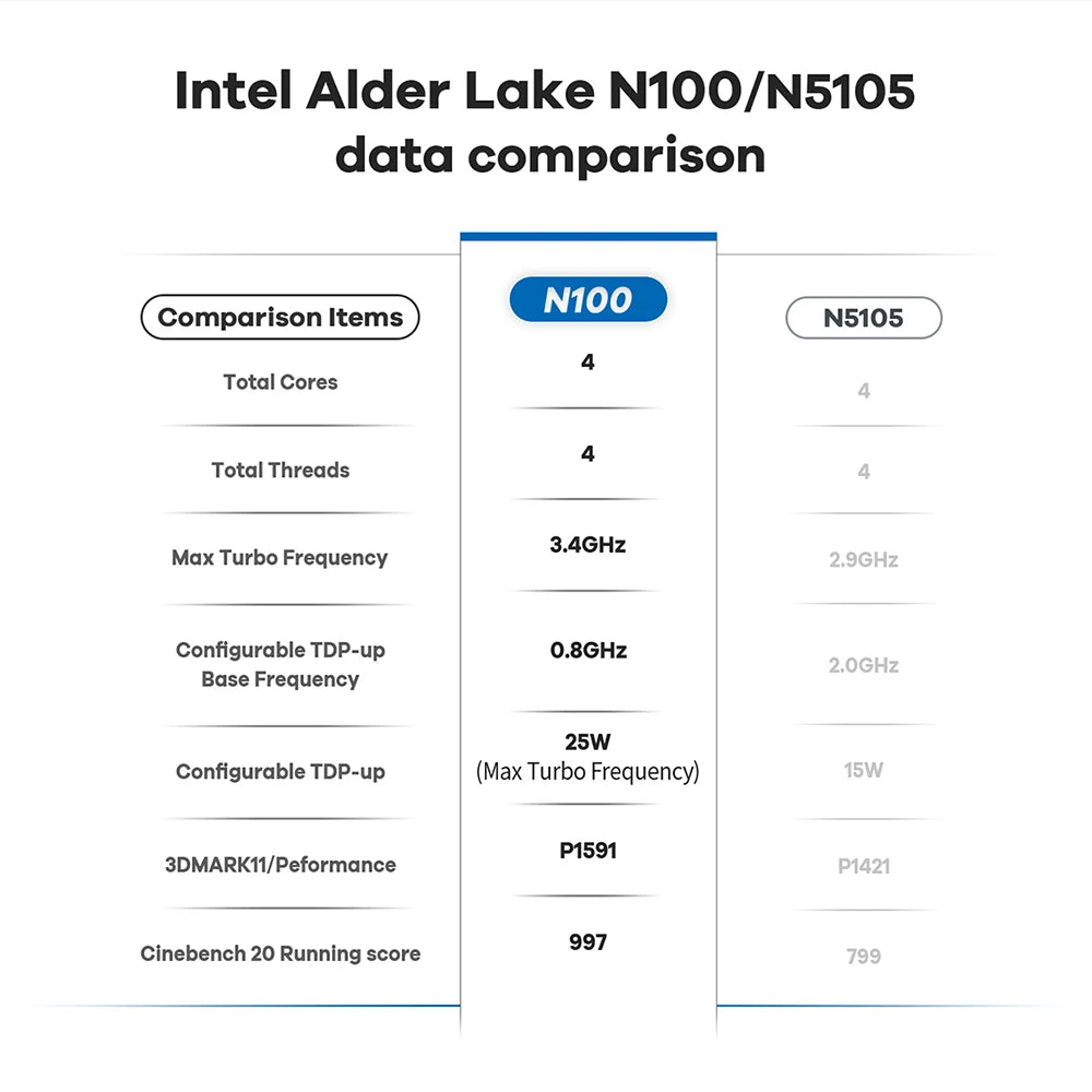 Beelink Mini PC N100 S12 Pro Twin Lake N150 S13 16G500G Mini S Intel N5095 8GB 128GB SSD Desktop Office Computer N95 VS GK3V