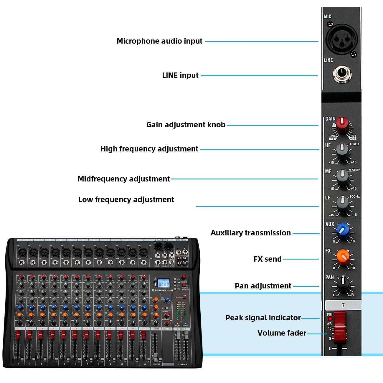 Audio Mixer 6/8/12 Channels Professional DJ mixer LR microphone/line input, AUX,FX processor MP3, headphones, +48V Phantom - RealmSelect