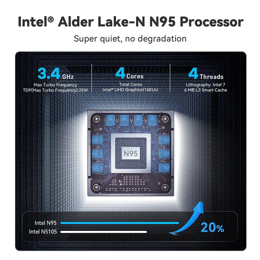 Beelink Mini PC N100 S12 Pro Twin Lake N150 S13 16G500G Mini S Intel N5095 8GB 128GB SSD Desktop Office Computer N95 VS GK3V - RealmSelect