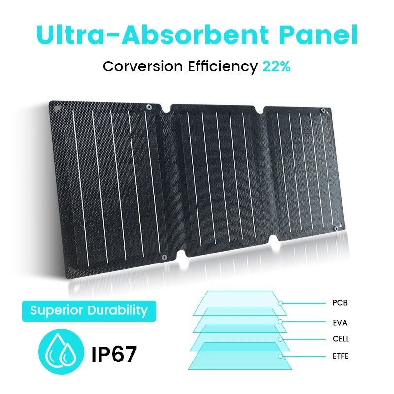 100W Solar Panel Portable Folding 54W 36W 21W Solar Generator for Camping Balcony photovoltaic panels Waterproof - RealmSelect