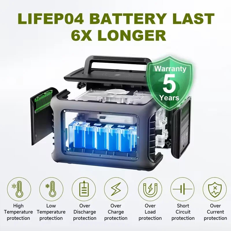 ALLPOWERS Portable Power Station R600, 299Wh LiFeP04 Battery with 2x 600W (1200W Surge) AC Outlets for Outdoor Camping RV Home - RealmSelect