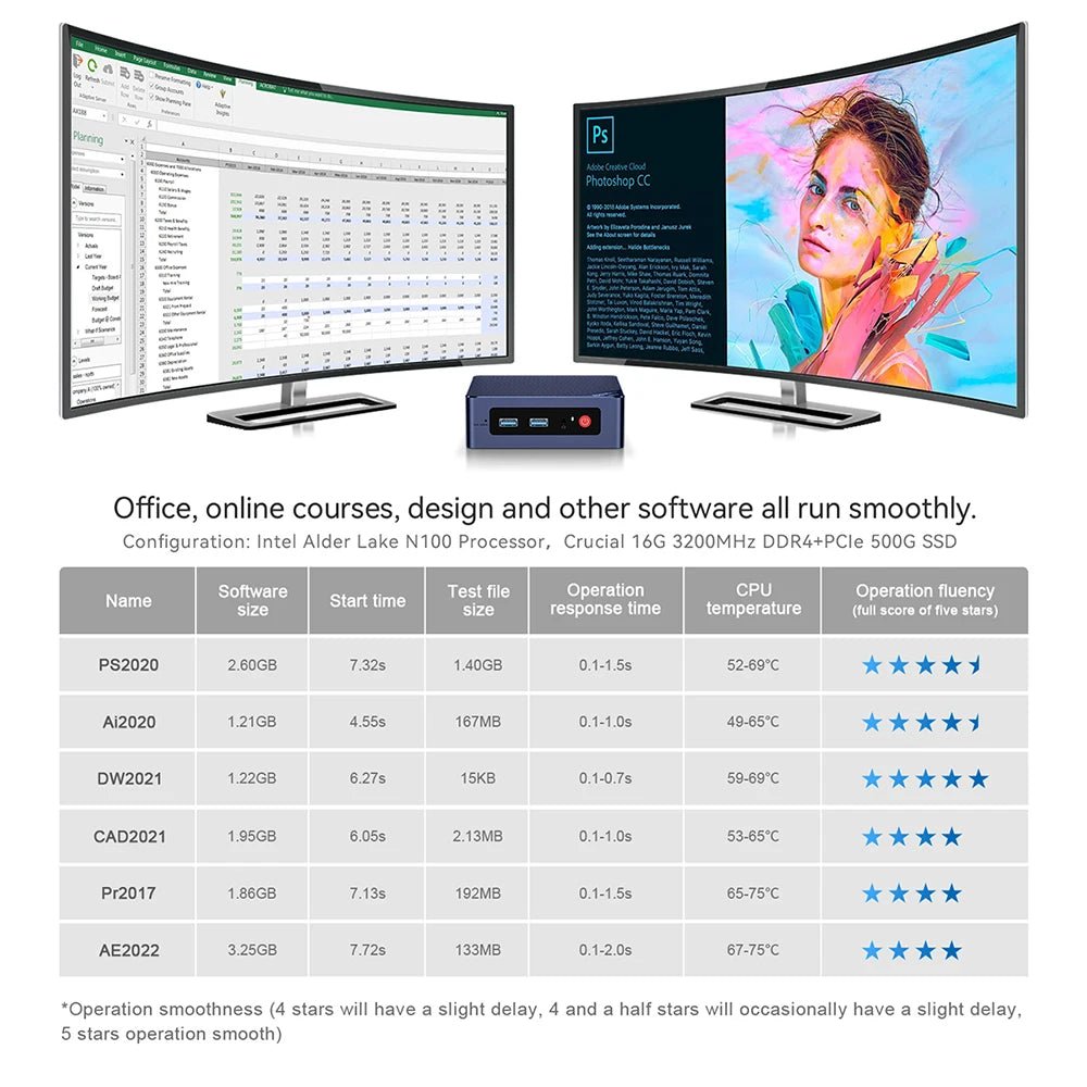 Beelink Mini PC N100 S12 Pro Twin Lake N150 S13 16G500G Mini S Intel N5095 8GB 128GB SSD Desktop Office Computer N95 VS GK3V - RealmSelect