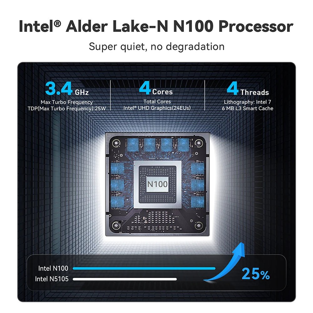 Beelink Mini PC N100 S12 Pro Twin Lake N150 S13 16G500G Mini S Intel N5095 8GB 128GB SSD Desktop Office Computer N95 VS GK3V - RealmSelect