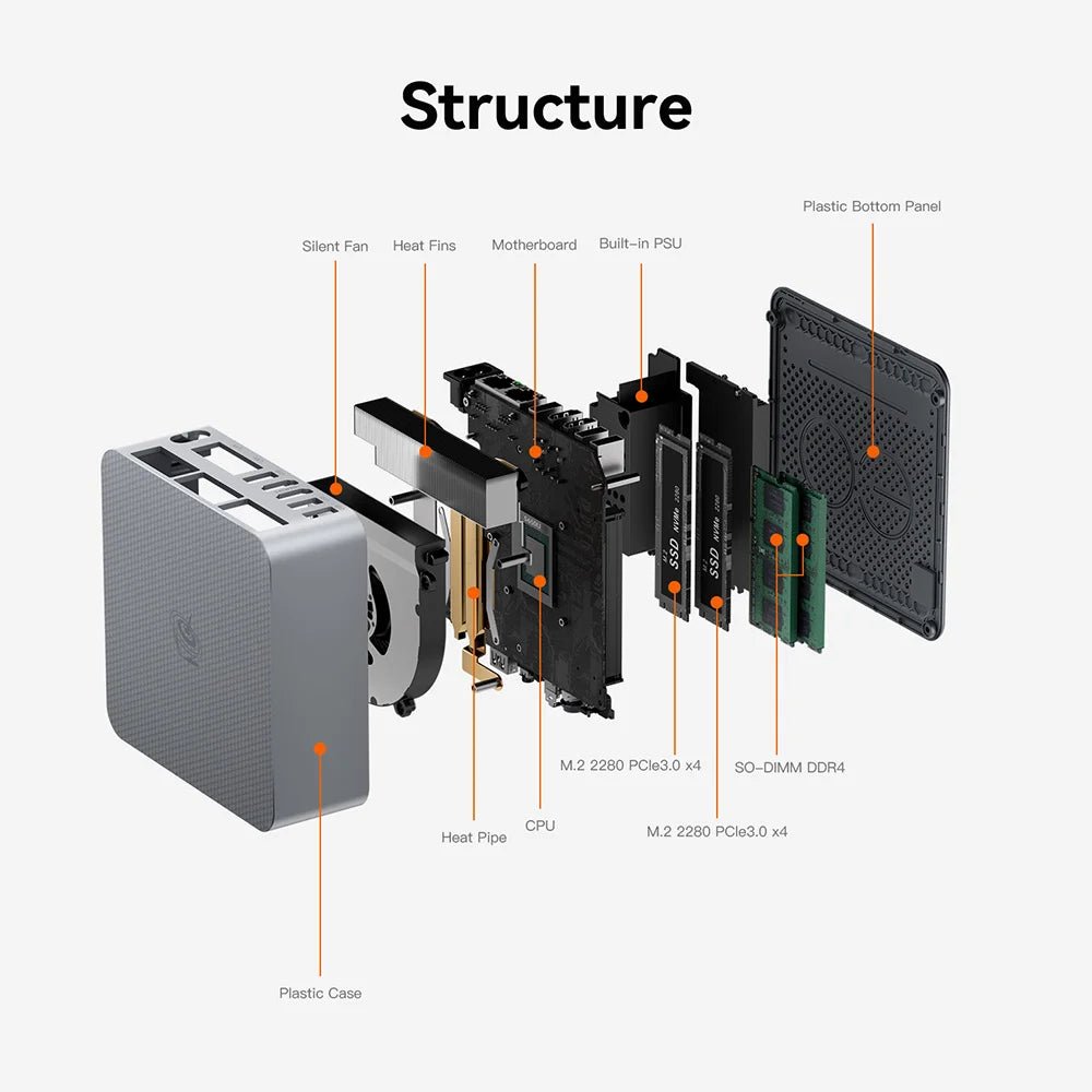 New Beelink Mini PC EQR5 AMD Ryzen7 5825U DDR4 32G 500G EQR5 Ryzen5 Pro 5650U 16G 500G SSD WiFi6 4K Type - C Gaming Mini Computer - RealmSelect