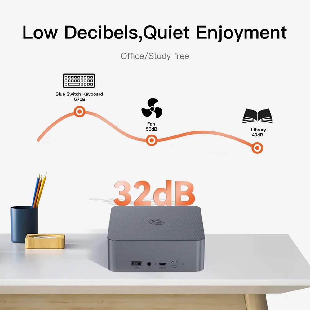 New Beelink Mini PC EQR5 AMD Ryzen7 5825U DDR4 32G 500G EQR5 Ryzen5 Pro 5650U 16G 500G SSD WiFi6 4K Type - C Gaming Mini Computer - RealmSelect