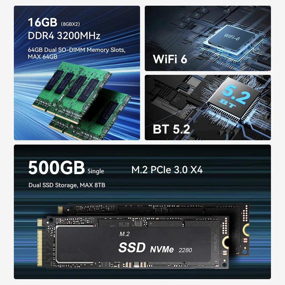 New Beelink Mini PC EQR5 AMD Ryzen7 5825U DDR4 32G 500G EQR5 Ryzen5 Pro 5650U 16G 500G SSD WiFi6 4K Type - C Gaming Mini Computer - RealmSelect