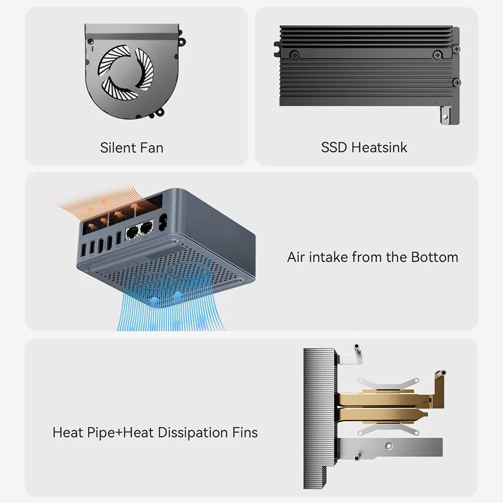 New Beelink Mini PC EQR5 AMD Ryzen7 5825U DDR4 32G 500G EQR5 Ryzen5 Pro 5650U 16G 500G SSD WiFi6 4K Type - C Gaming Mini Computer - RealmSelect
