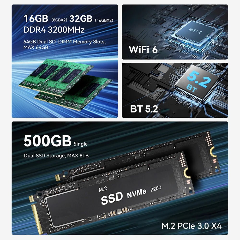 New Beelink Mini PC EQR5 AMD Ryzen7 5825U DDR4 32G 500G EQR5 Ryzen5 Pro 5650U 16G 500G SSD WiFi6 4K Type - C Gaming Mini Computer - RealmSelect