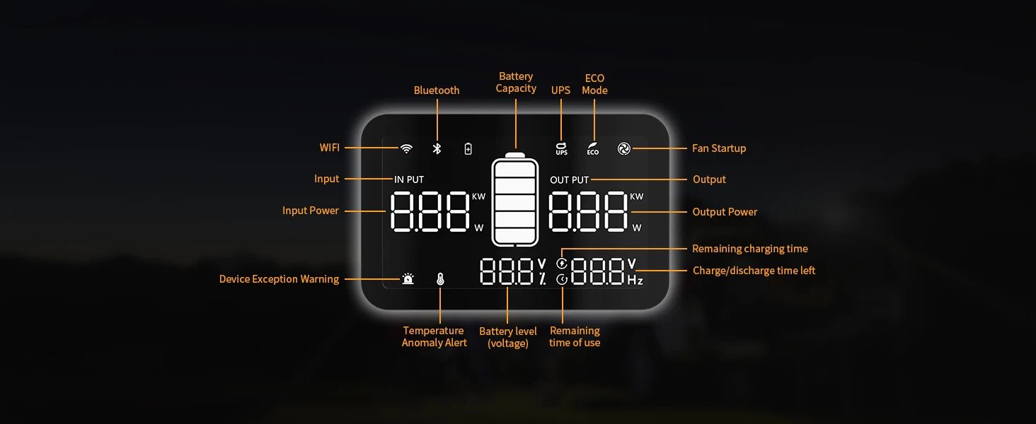 Pecron E300LFP Portable Power Station 600W 288Wh LiFePO4 Battery Solar Generator Power Bank Fast Charging for Home , RV, Camping - RealmSelect