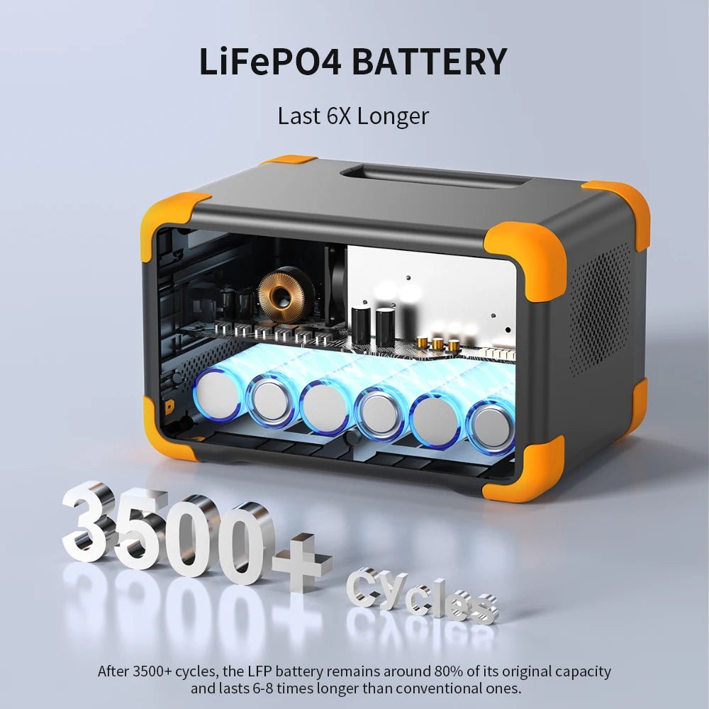 Pecron E300LFP Portable Power Station 600W 288Wh LiFePO4 Battery Solar Generator Power Bank Fast Charging for Home , RV, Camping - RealmSelect