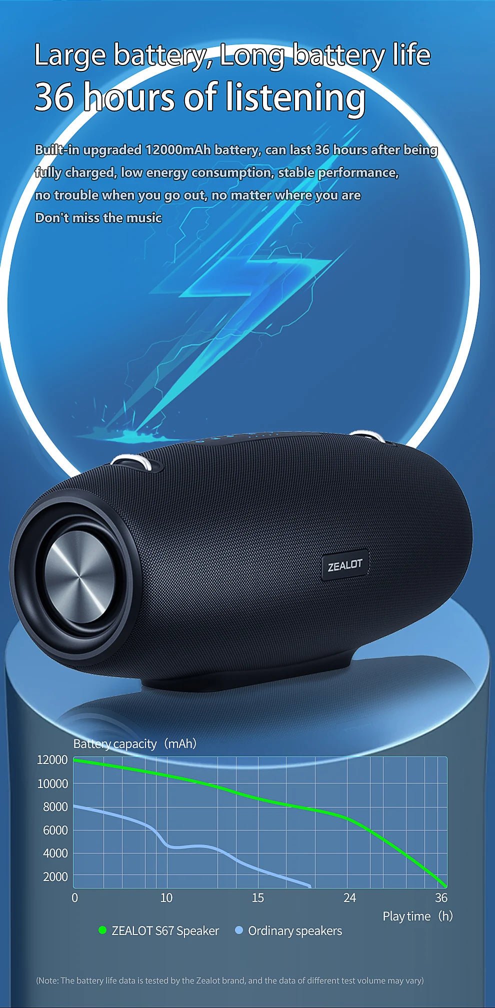 Zealot S67 Wireless Speaker WithShoulder Strap,Outdoor,Waterproof,Portable Speaker with Loud Stero and Booming Bass,40H Playtime - RealmSelect